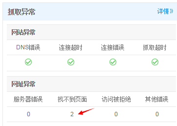 实战网站上线后改版对SEO的影响